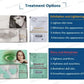 CO2 Facial Bubble Set for Deep Pore Cleansing Machines